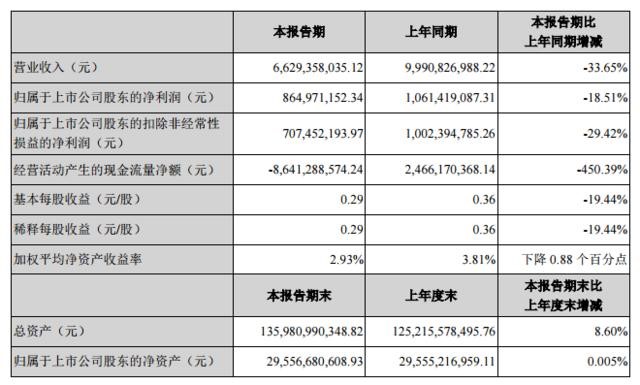 Z6��������ʱ���й����ٷ���վ